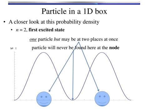 probability distribution for a particle in a box|probability density in a box.